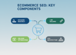 Ecommerce seo
